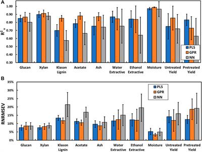 Near-Infrared Spectroscopy can Predict Anatomical Abundance in Corn Stover